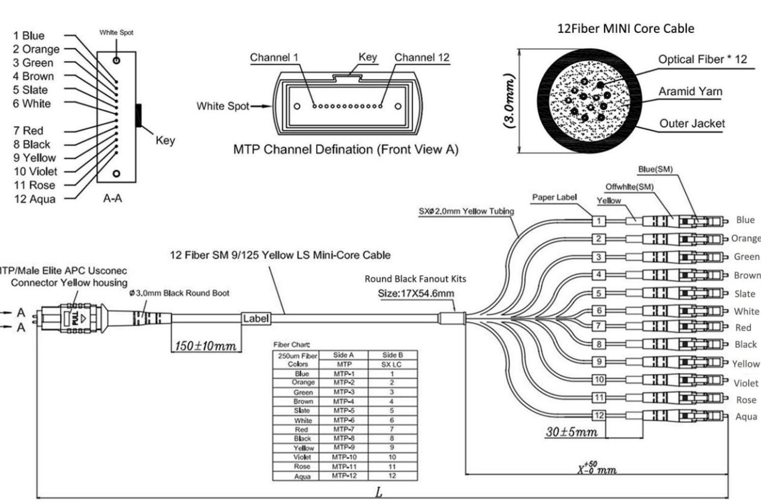 12Core MPO/MTP to LC 9/125 SX Elite Fiber Optical Breakout Patch Cord ...